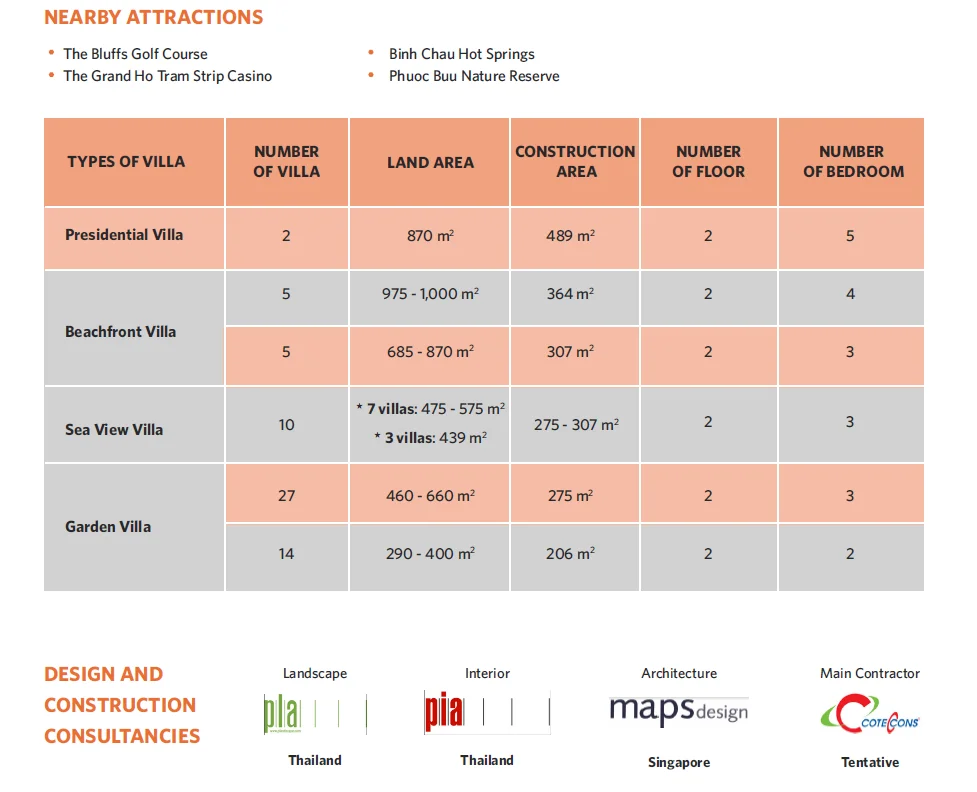 Villa types and specifications table