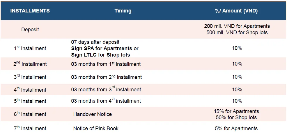 Q2 Thao Dien payment schedule