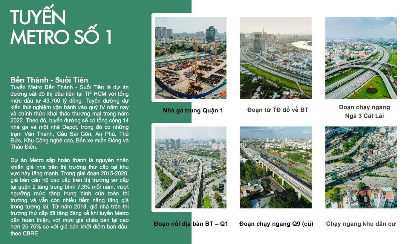 Satellite aerial view of Thao Dien and the Saigon River