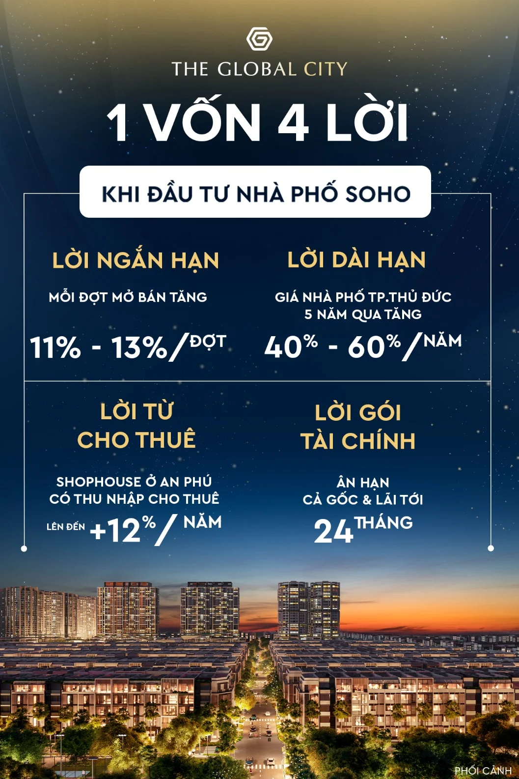 1 Capital, 4 Returns - investing in The Global City SOHO shophouses