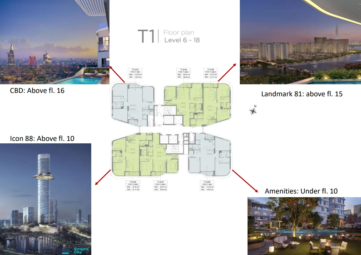 Typical view bands for T1 levels 6-18