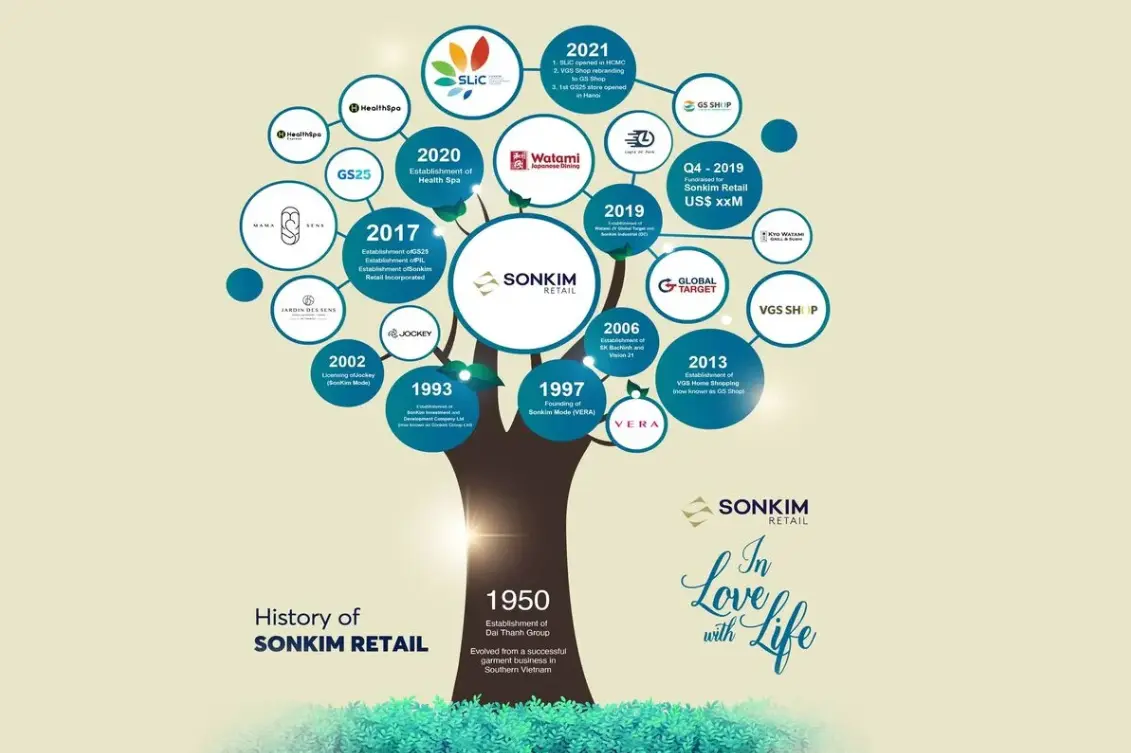 The East Valley dự án của SonKim Land