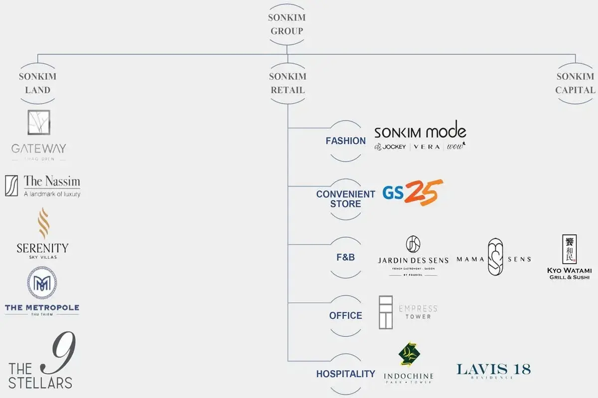 The East Valley dự án của SonKim Land
