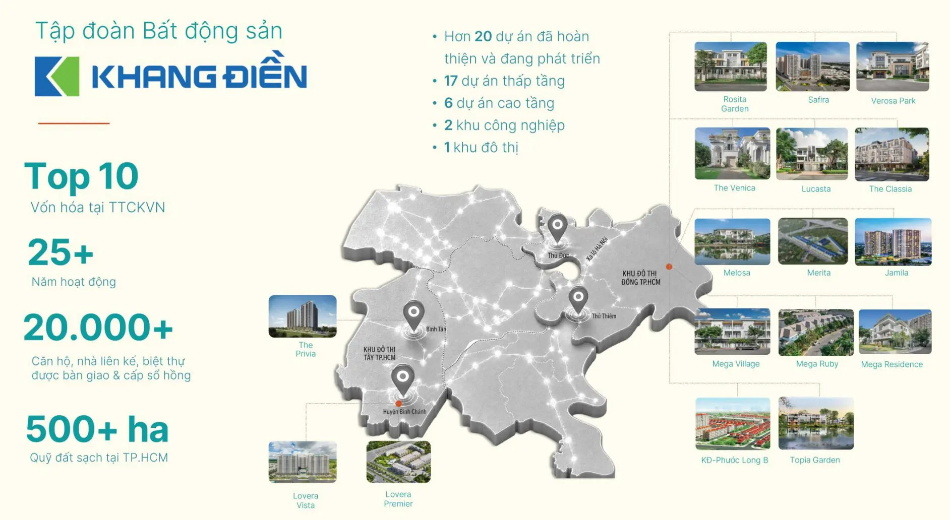 overview