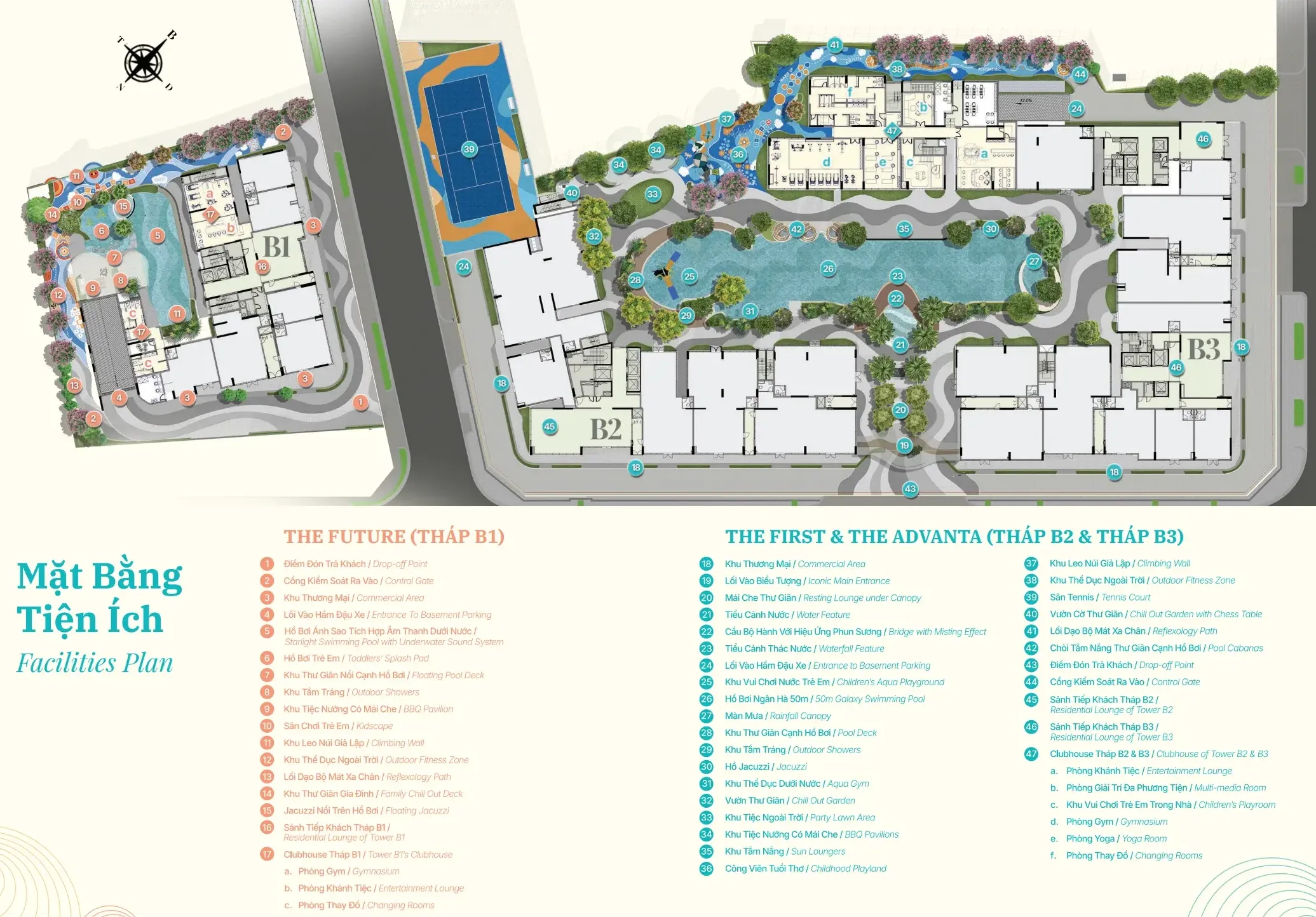 facilities plan