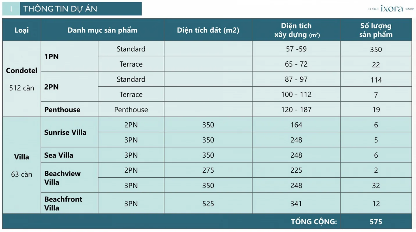 Product summary for Ixora Ho Tram Phase 2