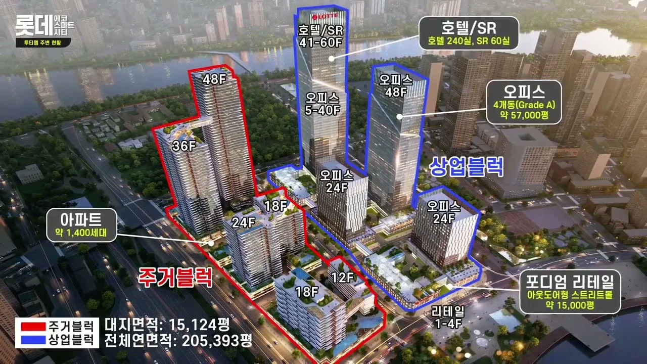 Project block diagram by zone