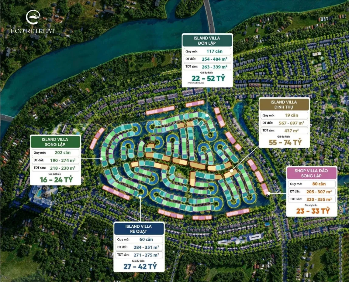 Retreat Island masterplan and expected pricing overview