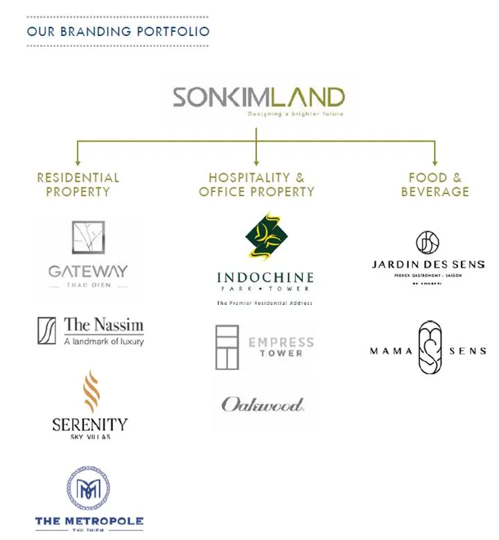 Sonkimland branding portfolio