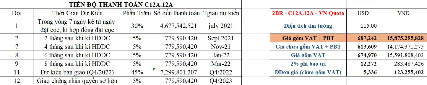 Payment schedule for unit C12A.12A - 2BR VN Quota