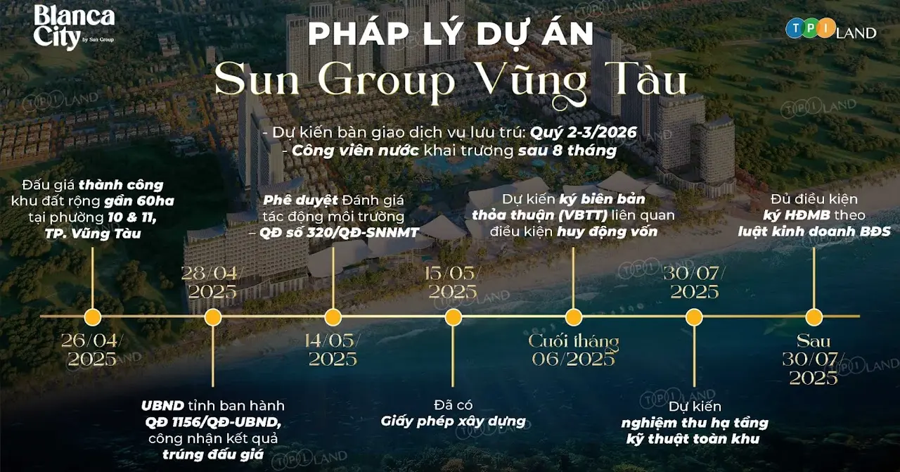 Tài liệu pháp lý Blanca City